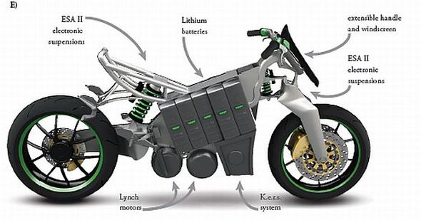 электрические мотоциклы